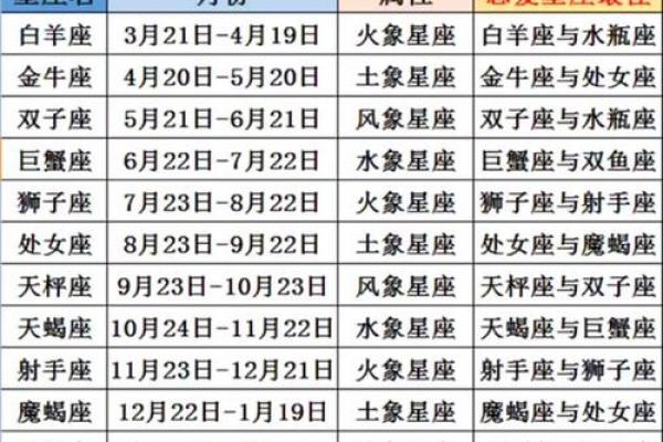 2月17日是什么星座