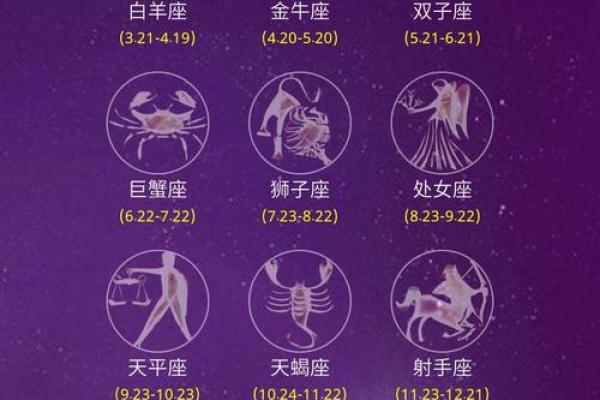 星座吉凶属性查询表大全