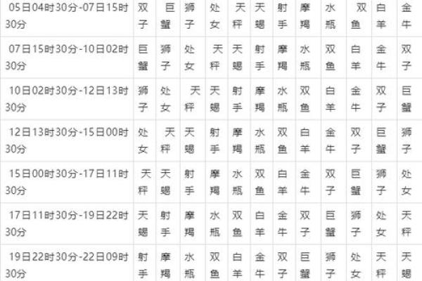 星座吉凶属性查询表大全