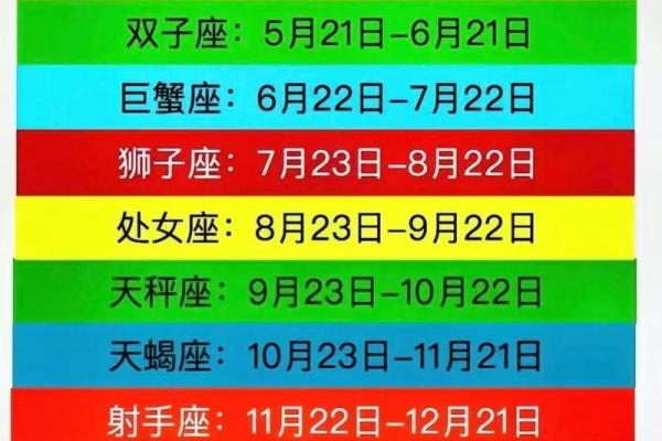 8月是什么星座