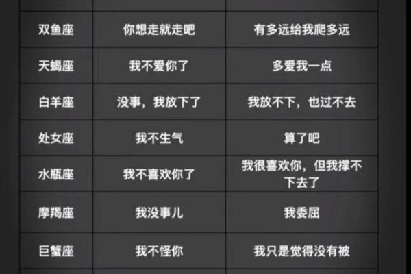 12星座女生不想恋爱的原因