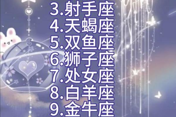 你知道哪些星座女生最容易上当吗？12星座女上当受骗指数！
