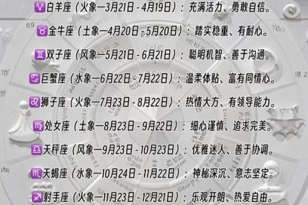 农历星座大揭秘，看看你的性格特点是属于哪个星座！