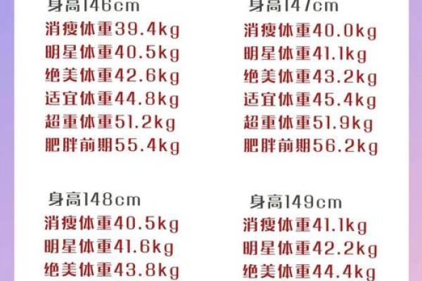 十二星座胖在哪？最全详解你需要知道的胖起来的原因和方法