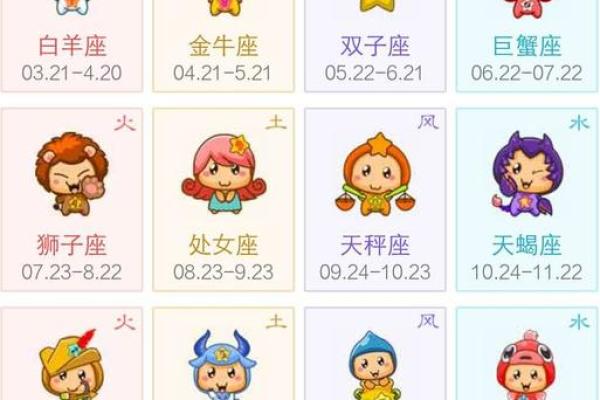 4月29日是什么星座
