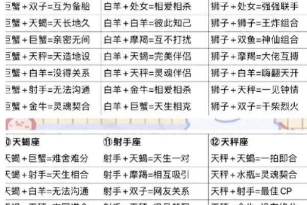 生肖星座配对查询