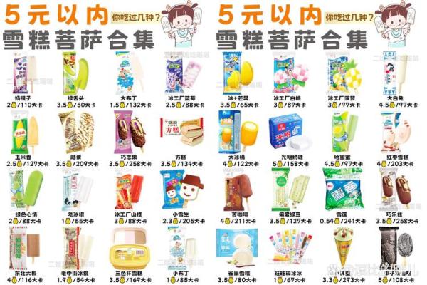 十二星座的雪糕品牌代表