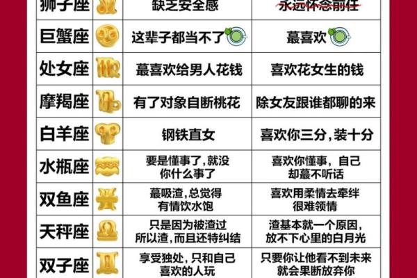 十二星座男性格有哪些特点