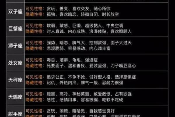 十二星座男性格有哪些特点