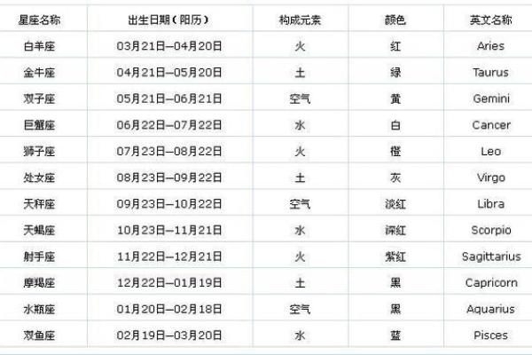 6月6日是什么星座