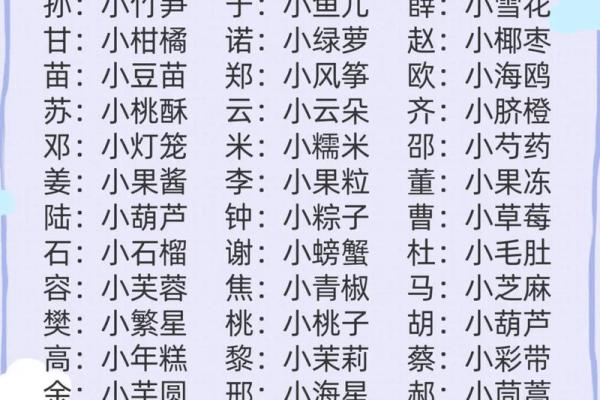 2021年7月12日出生女宝宝有仙气的乳名姓名