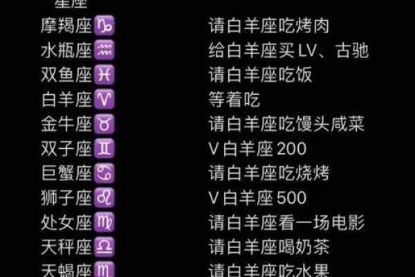 陶白白星座运势625