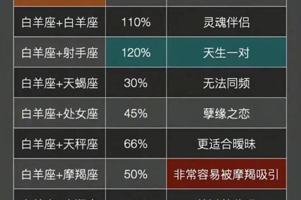 信星座的人比较蠢吗