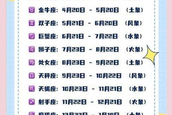 星座是按农历还是新历来算的