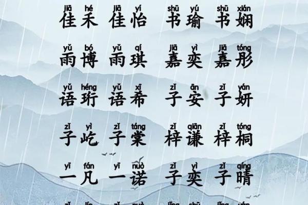 给宝宝起乳名需要注意哪些-姓名学-华易网姓名