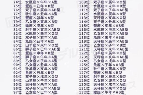 属相星座血型运势排名