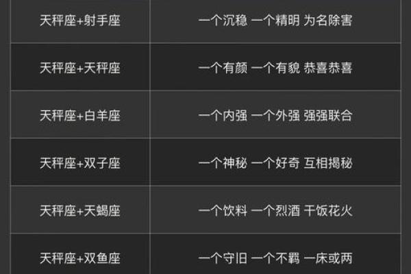 天秤座最合得来的星座是哪个星座