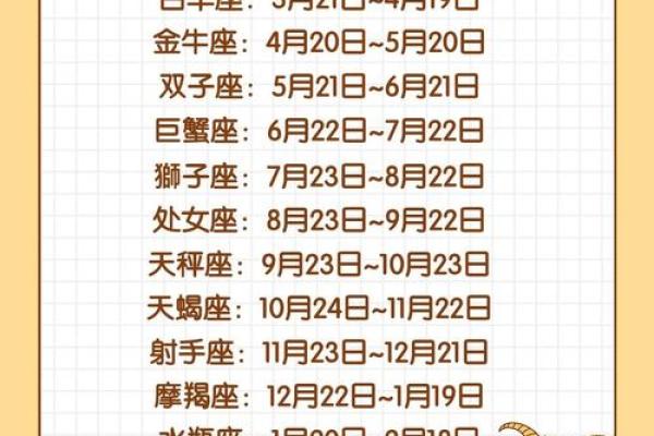 12月13日是什么星座