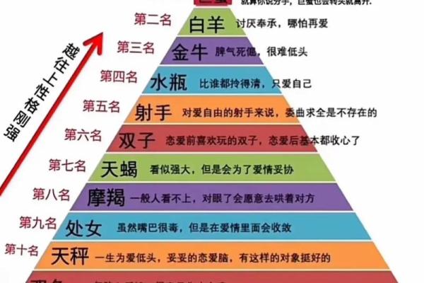 星座三分区：快速了解每个星座的性格特点