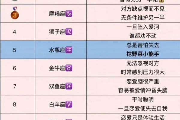 2月9日是什么星座