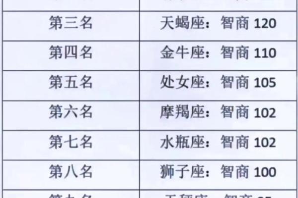 哪些星座颜值最高？