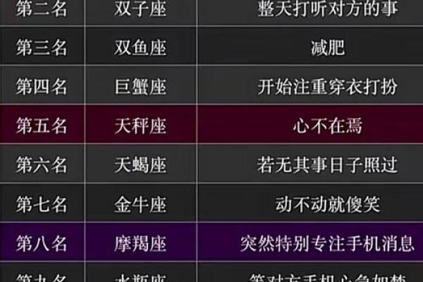 十二星座适合打什么位置