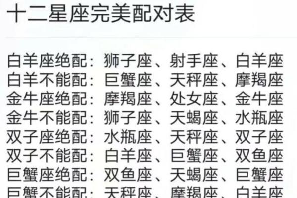 十二星座适合打什么位置