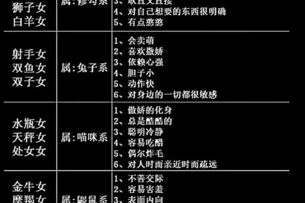 323属于哪个星座