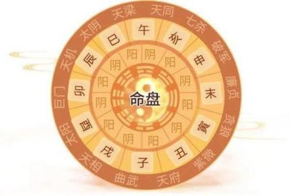 古代算命星座