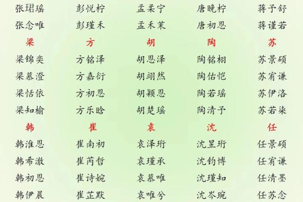 对财运有用的名字-姓名学-华易算命网姓名