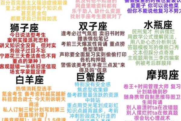 十二星座适合的论坛职务