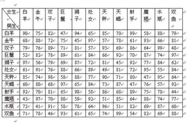十二星座适合的论坛职务