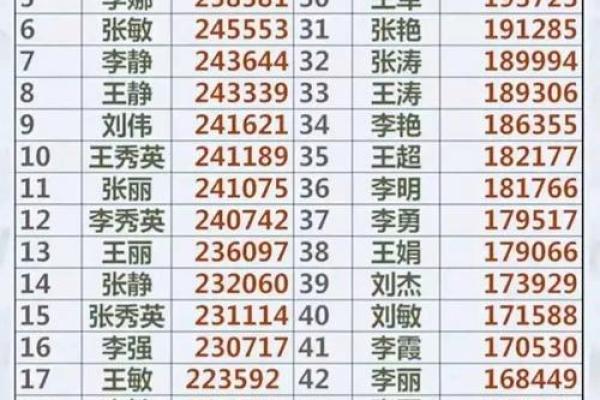 2019年5月22号卯时出生的男孩应该起什么样的名字姓名