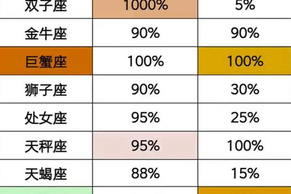 如何选择最适合你的星座算命方式？