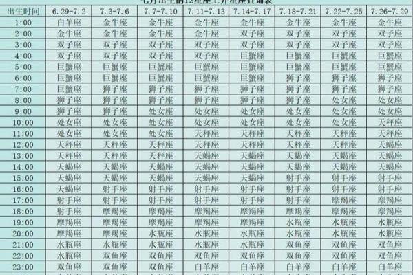 牛郎星属于什么星座啊  太阳月亮上升星座查询