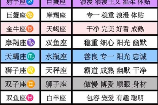 哪些星座最靠近十二星座呢