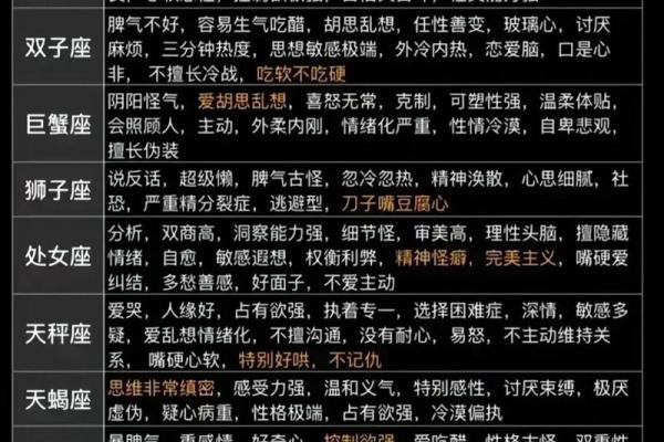 婚姻不好的星座女2024 婚姻矛盾激化的星座