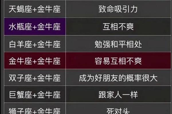 金牛座女生的性格分析特点 金牛座女生性格和什么星座最搭配
