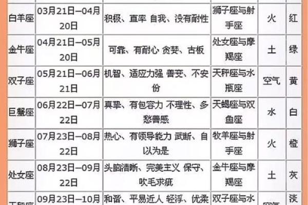 6月7日什么星座
