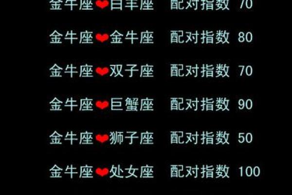 金牛座和什么星座最配 金牛座和什么星座最配做闺蜜