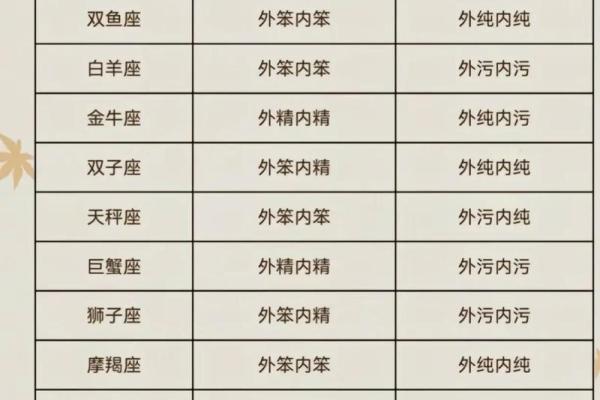【十二星座情侣版】最佳星座搭配大揭秘！