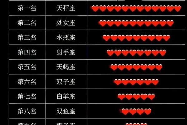 十二星座哪些星座品质好