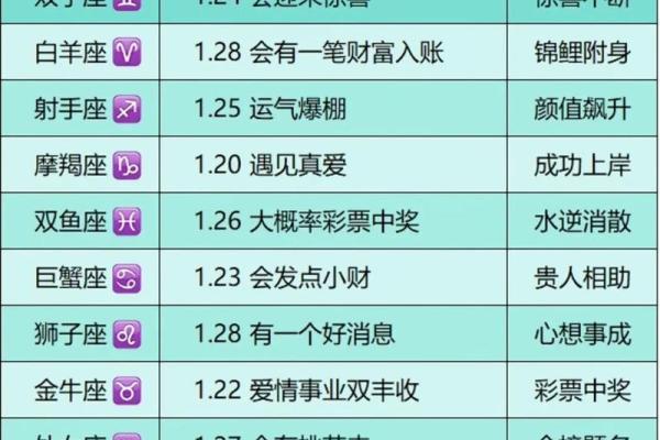 这12个星座注定发财，你是其中之一吗？