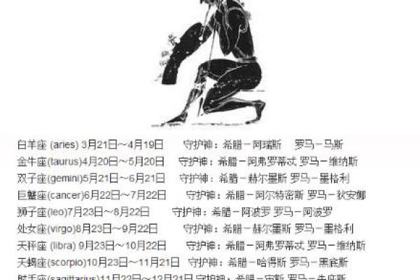 12星座神像解析，寻找你的星座守护神