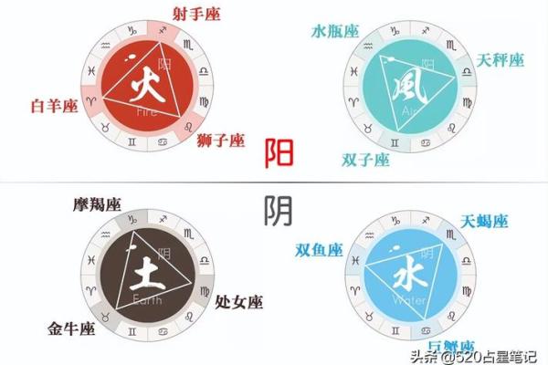 火象星座和土象星座 火象星座土象星座火象星座水象星座