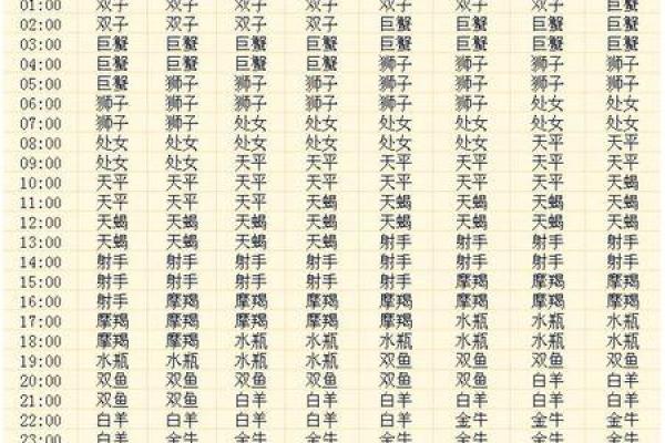 12月14日是什么星座