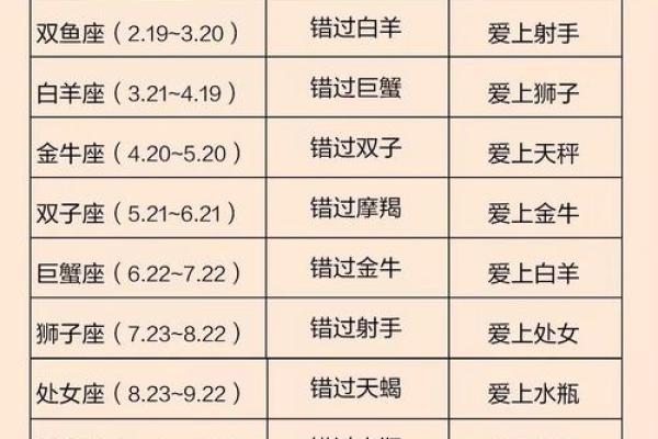 12星座赤经排列顺序及特点详解