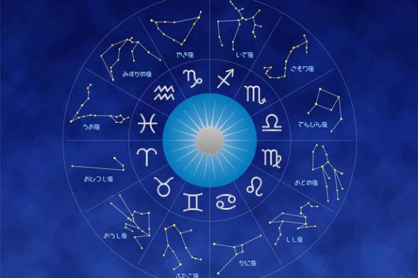 12星座赤经排列顺序及特点详解