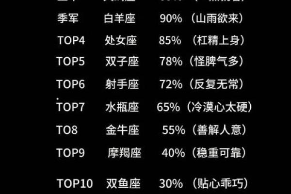 12星座排行榜大全，超准超精悍