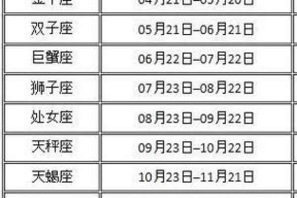 11月8号是什么星座